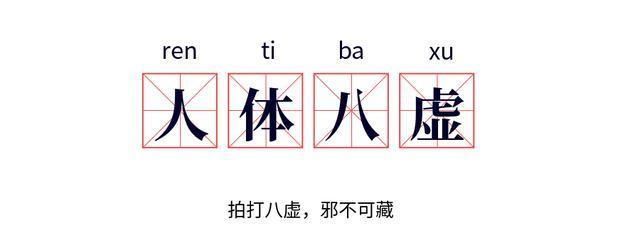 赵贤文:拍打八虚,邪不可藏