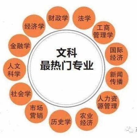 文科生没前途?这10大专业毕业生薪资超高,分分钟逆袭!