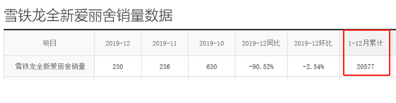 适合年轻人的第一辆车，爱丽舍降到5万多了，比捷达桑坦纳更实惠