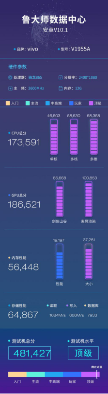 vivoiqoo3鲁大师跑分曝光首发ufs31闪存