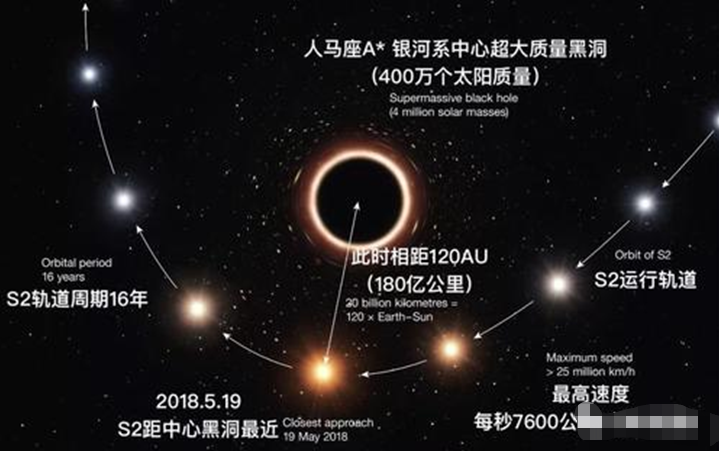 红移是什么现象 引力红移能量去哪了