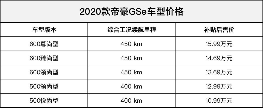 配车规级CN95空调滤芯！售价10.99万起，2020款帝豪GSe正式上市