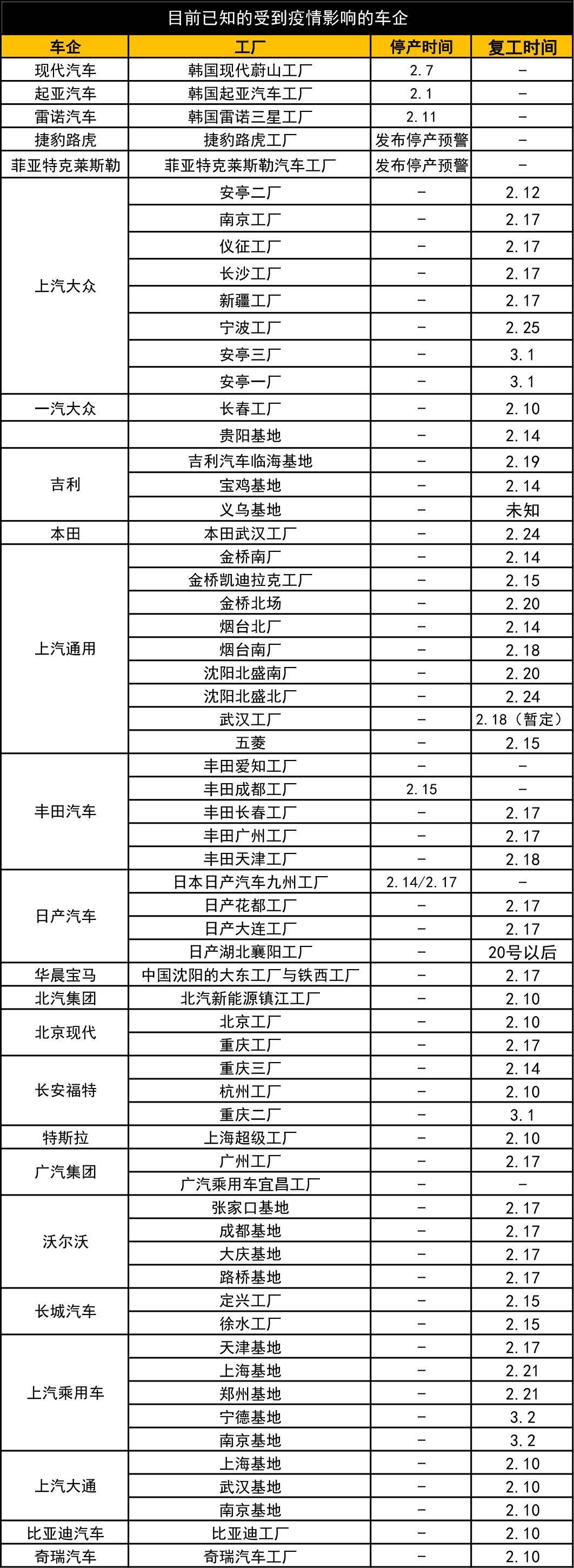 疫情之火持续发酵，车企全球“多米诺牌”倒下