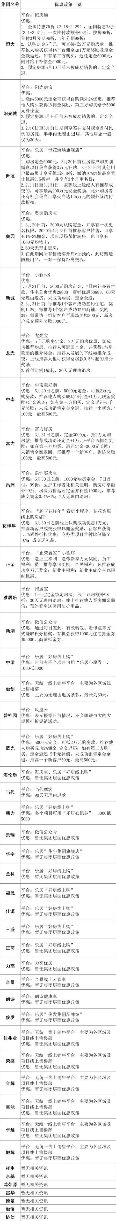 房企自建平台抢客 第三方火速上新 线上之争