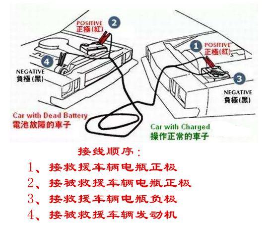 或车头对车头,并打开前机盖,然后用两条连接线把两辆车的电瓶连接起来