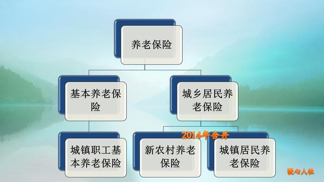 不繳養老保險,為什麼有的人還以各種理由要養老金,合理嗎?