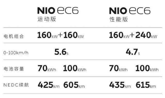 颜值个顶个，2020年最值得期待的四大自主轿跑SUV