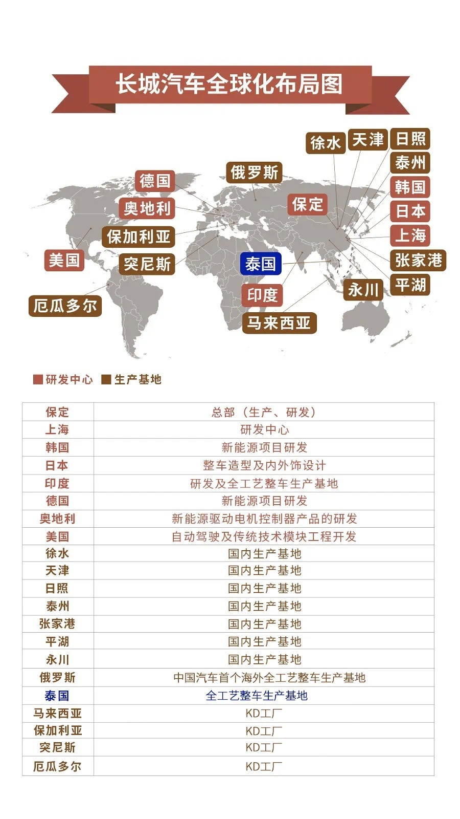 有钱赚才能买买买，2019年营收超964亿，长城汽车海内外持续发力