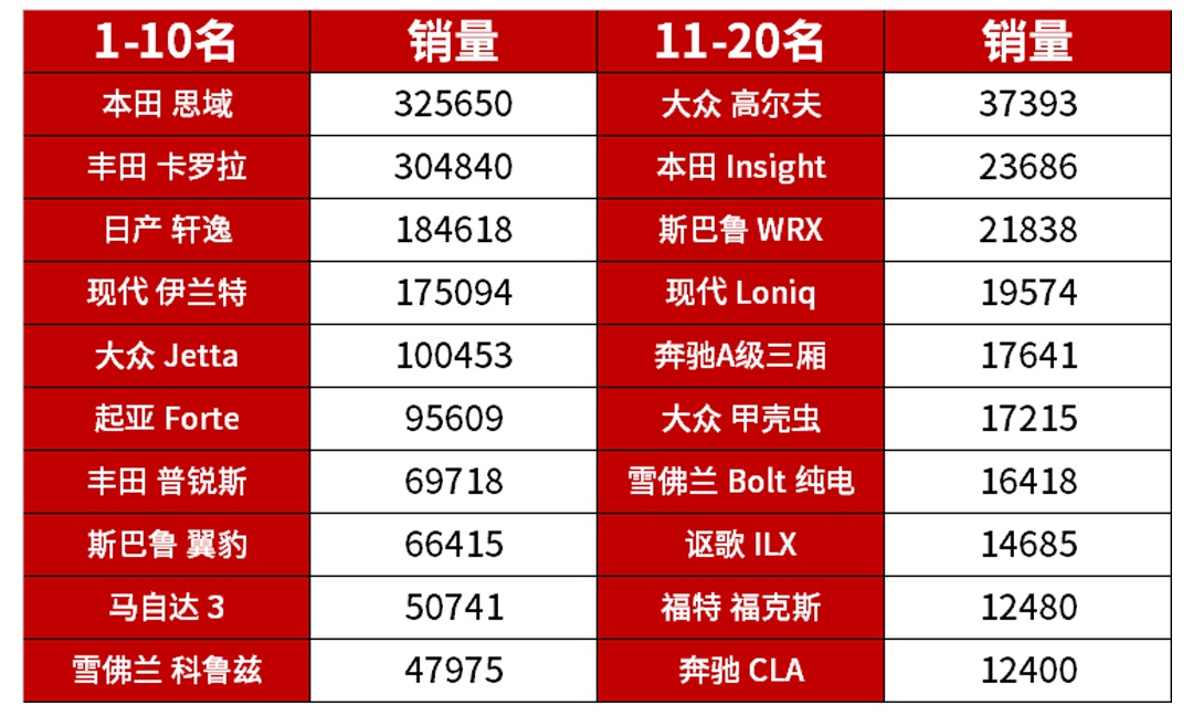 你还在选飞度？人家都是老年人才玩的车！