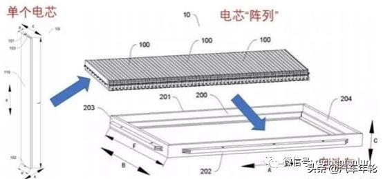 【汽车年轮】比亚迪打造“刀片”电池 守护新能源汽车“生命线”