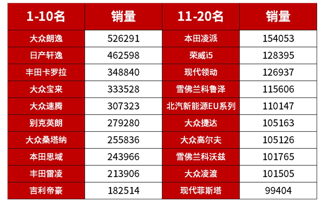 你还在选飞度？人家都是老年人才玩的车！