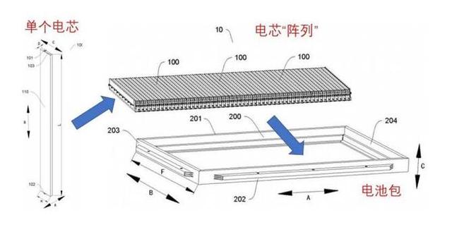 刀片电池横空出世，比亚迪再一次引领新能源汽车技术变革