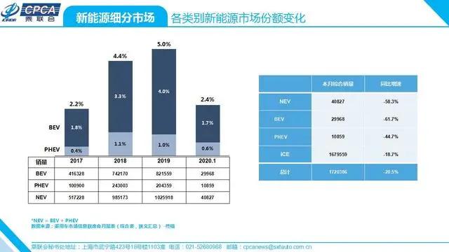 1月新能源车市迎来地狱开局 这几款纯电车你还爱吗