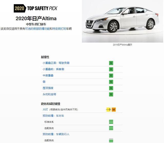 这四款车到国内简配了？对比中保研、IHS碰撞测试结果