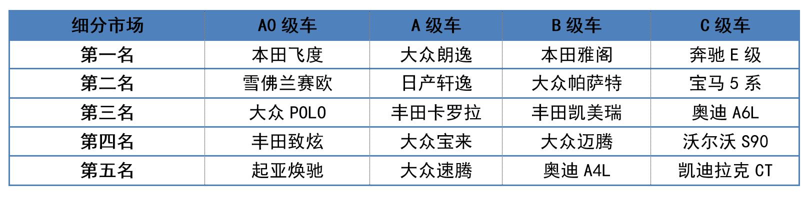 为什么国产品牌都热衷于“品牌向上”呢？