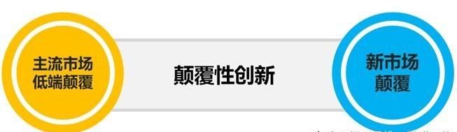 全国在线空降：数字化时代下服务业如何实现颠覆式创新与实操指南
