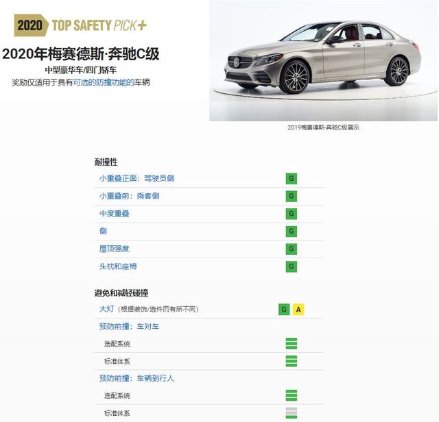 这四款车到国内简配了？对比中保研、IHS碰撞测试结果