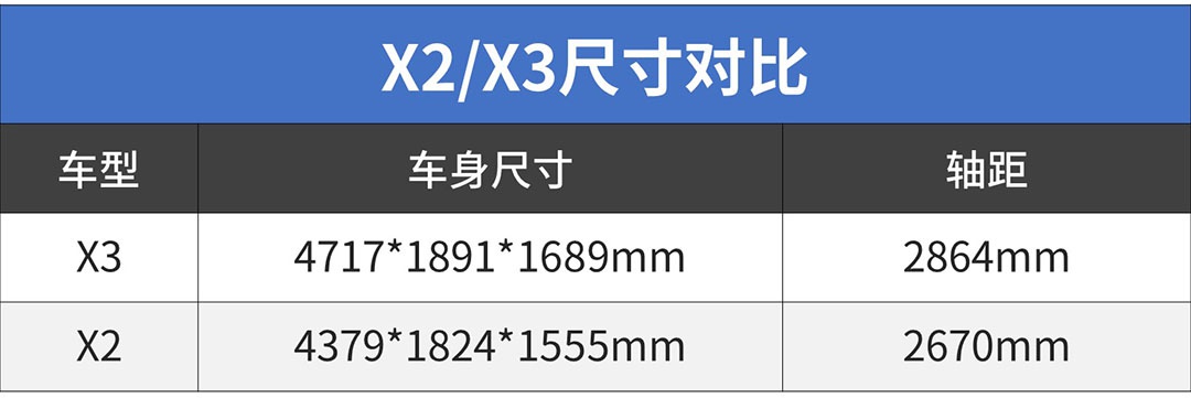 都是原汁原味，这两台20多万的一线豪华SUV，差距咋这么大