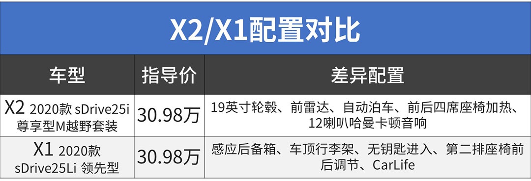 都是原汁原味，这两台20多万的一线豪华SUV，差距咋这么大