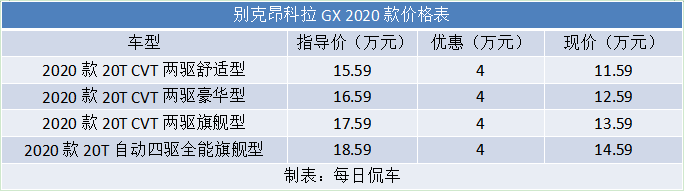 小型SUV拉大成紧凑型 优惠幅度较大 别克昂科拉GX车型导购分析