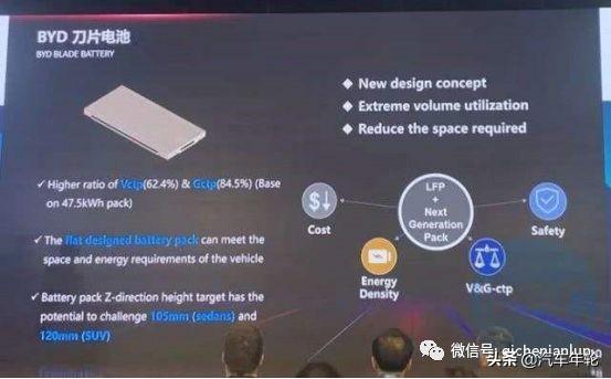 【汽车年轮】比亚迪打造“刀片”电池 守护新能源汽车“生命线”