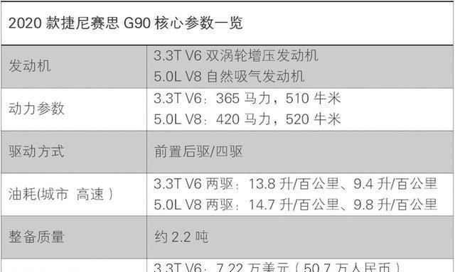 3.3T大V6后驱，7万美金起，这款行政旗舰今年入华能大卖吗？