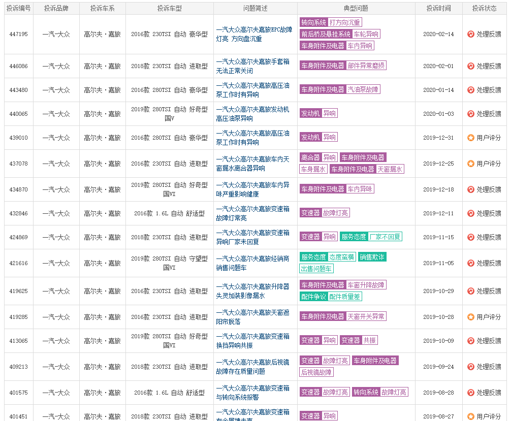 销量不高，价格不低，高尔夫嘉旅到底怎么样？