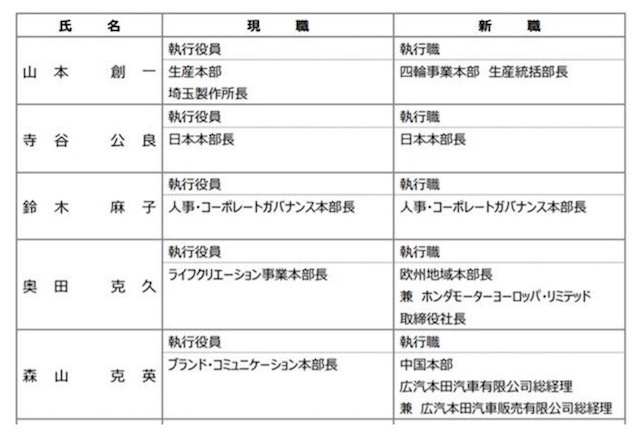 广汽本田“愚人节”将换帅 1月热销7.67万台强势开局