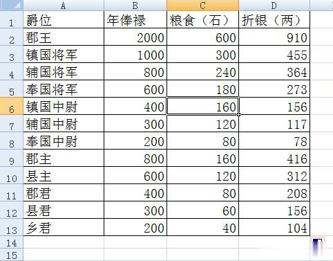 试论其对明朝的经济压力|粮食|宗室|俸禄_新浪新闻
