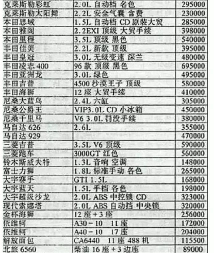 20多年前的车价什么水平？思域能买辆雅阁加飞度