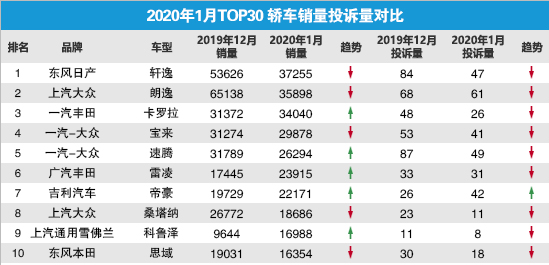 ​戈恩放话“日产将在2-3年内破产”，是胡说八道还是早有隐情？