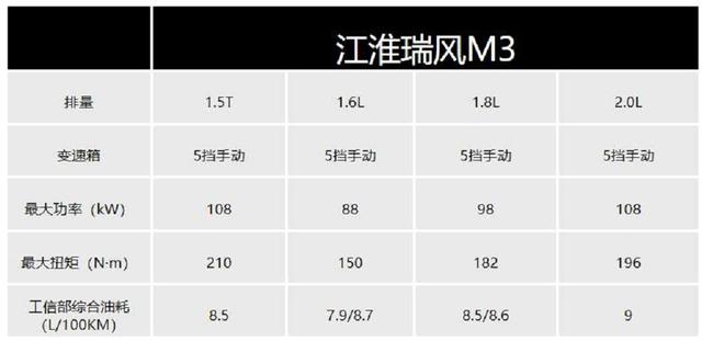 盘点10万级3款7座车型，有SUV、MPV，一款出自“神车”制造厂