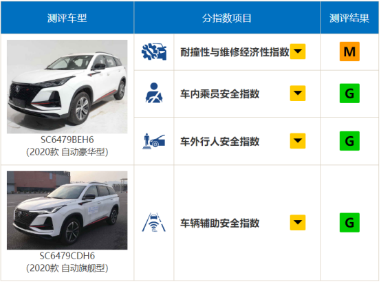 落地15万，空间大、安全性高的车型有哪些？