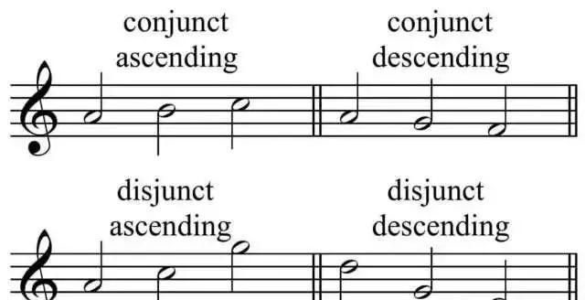 它是国外钢琴考级的必考项国内却不被重视
