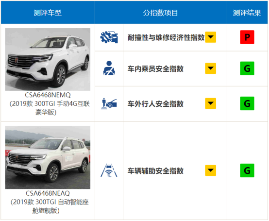 落地15万，空间大、安全性高的车型有哪些？