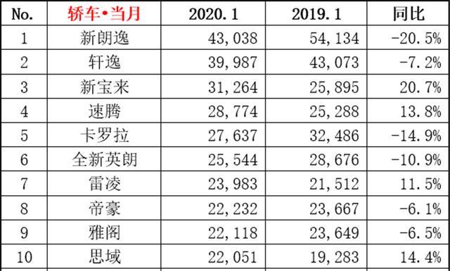 汽车存量市场竞争"争"的是什么？先拿下消费者的口碑再说