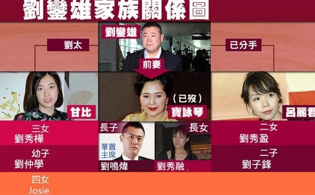 刘銮雄17岁二女近照曝光身高挺拔大饼脸颜值下滑曾获两亿礼物