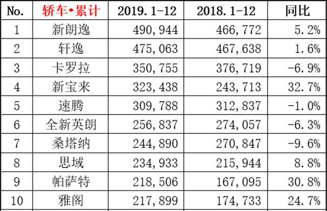 汽车存量市场竞争"争"的是什么？先拿下消费者的口碑再说