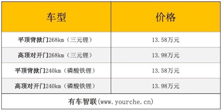 2020款长安睿行EM80上市 售价13.58万-13.98万元