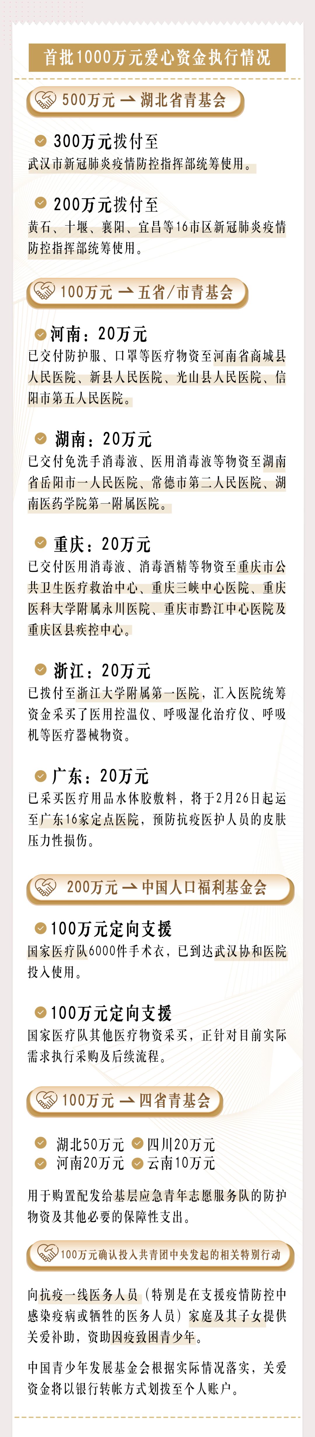 抗疫日报丨奔驰再捐2000万元，上汽大通160余辆负压救护车