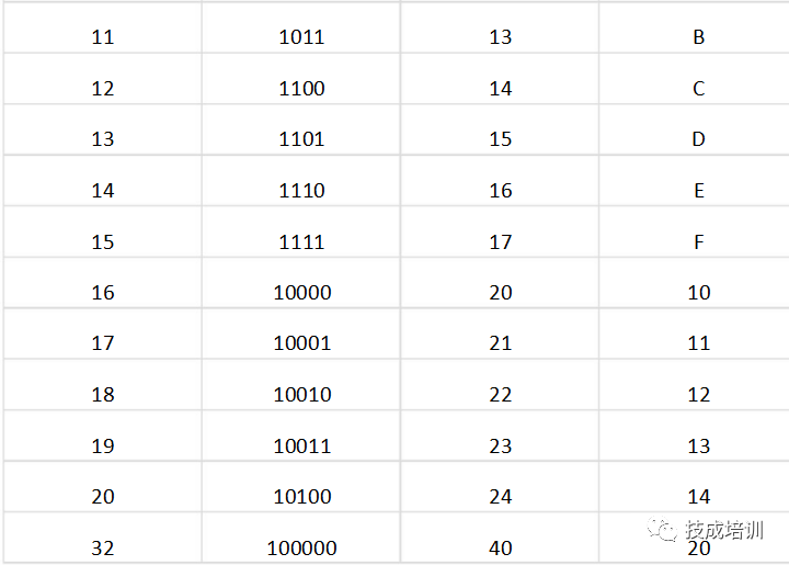 十六进制转十进制计算器 16进制转换为二进制的操作步骤