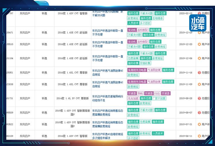 ​戈恩放话“日产将在2-3年内破产”，是胡说八道还是早有隐情？