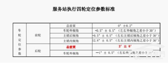 【上榜315】吃胎偏磨成顽疾 众泰T600问题不断