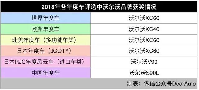 中国品牌距离入选世界年度车，还有多远？