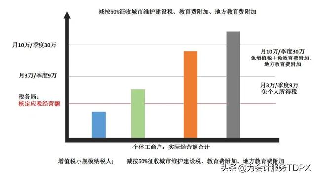 什么是自然人代开?哪些行业需要做自然人代开?8月起应该如何开票申报?