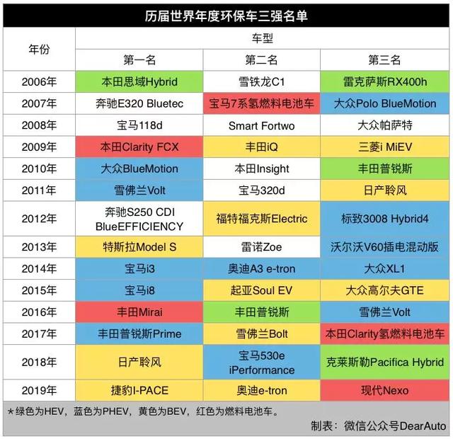 中国品牌距离入选世界年度车，还有多远？