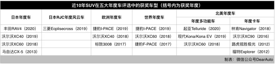 中国品牌距离入选世界年度车，还有多远？