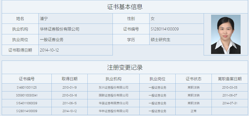 然而,潘宁女士还有另一重身份,那就是华林证券实控人林立的妻子.