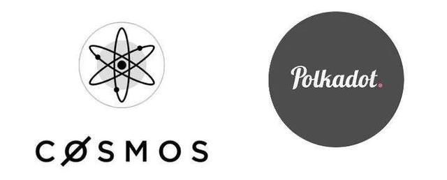 跨链巨头polkadot波卡,到底有多强劲?