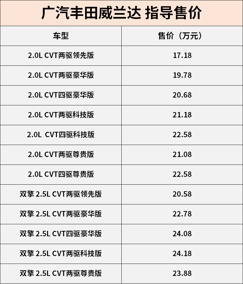 广汽丰田威兰达上市 售17.18-24.18万元
